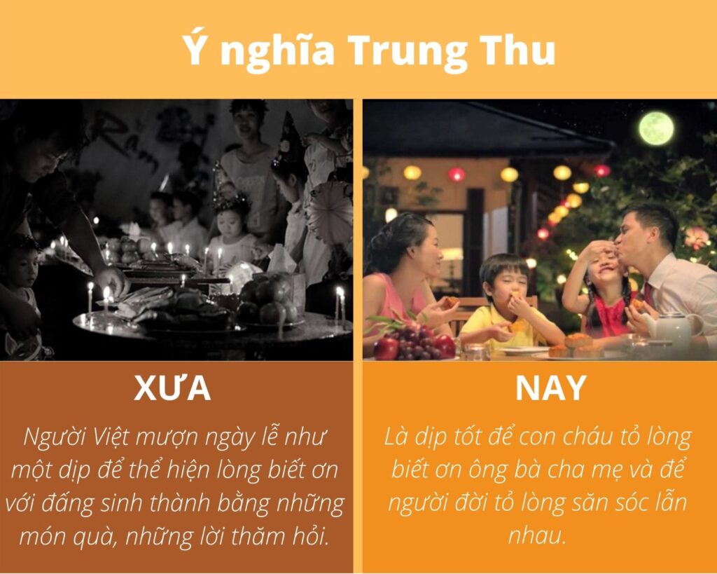 Ý nghĩa của ngày tết trung thu